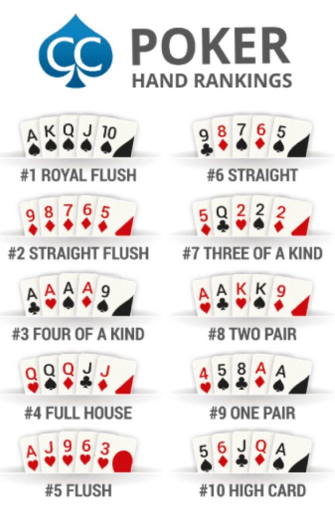 Straight Poker